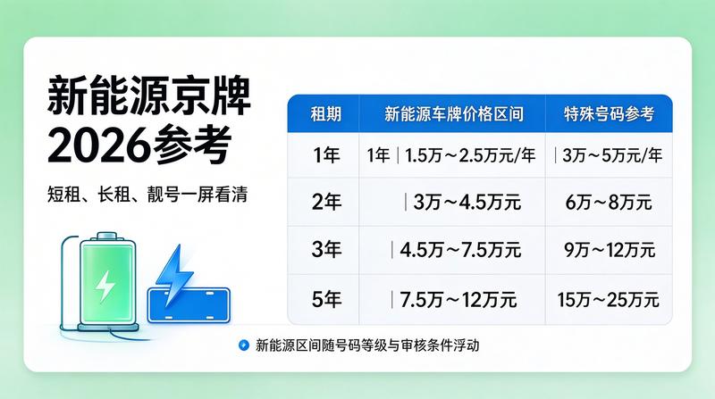 企业车队车牌解决方案